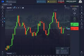 Mastering Online Trading with Trade Pocket Option